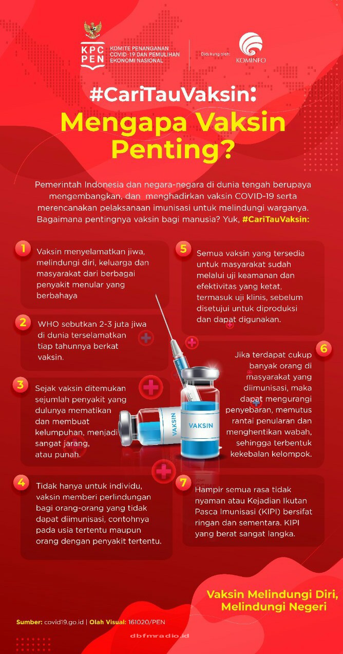 Jaga dan  Kawal Keamanan, Khasiat dan  Mutunya, BPOM Intens Awasi Vaksin COVID-19