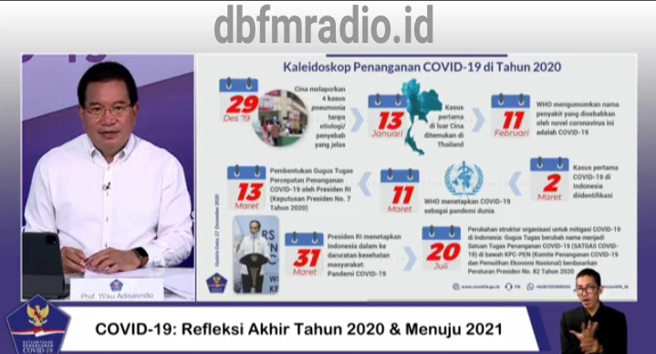 Covid 19 : Refleksi 2020 Asa 2021 