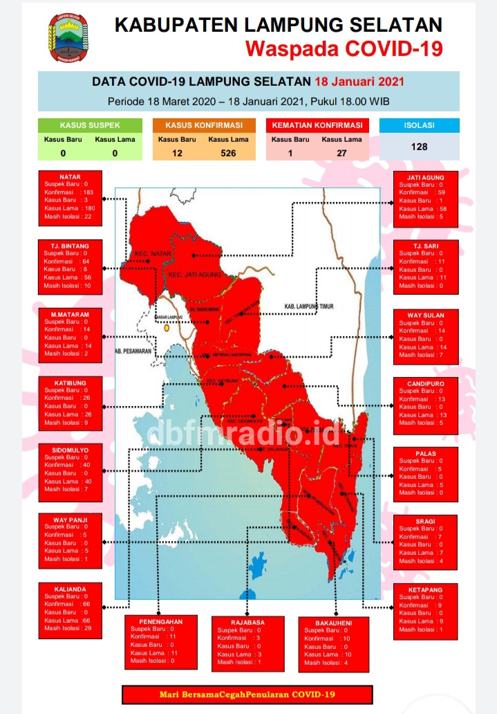 12 Kasus baru Positif Covid 19 Lampung Selatan, 1 Meninggal.