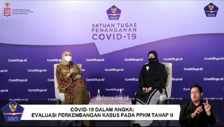 COVID-19 Dalam Angka: Evaluasi Perkembangan Kasus  Pada  PPKM Tahap II.