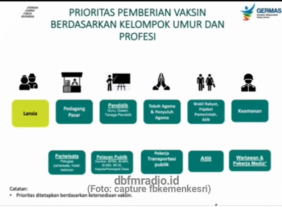 Transportasi Publik dan Pedagang Pasar Jadi Prioritas Vaksinasi Tahap Kedua.