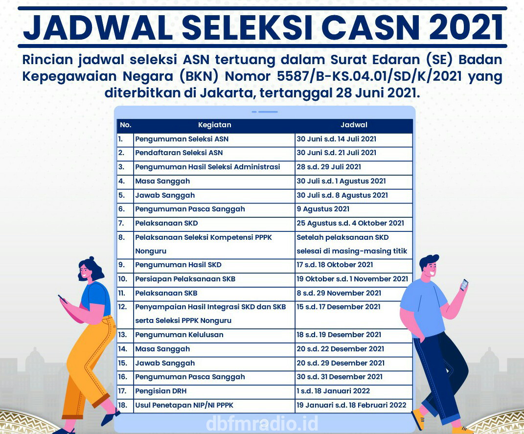 Pengadaan Pegawai 2021, Lampung Selatan Dapat Formasi 516, Untuk P3 K dan CPNS.