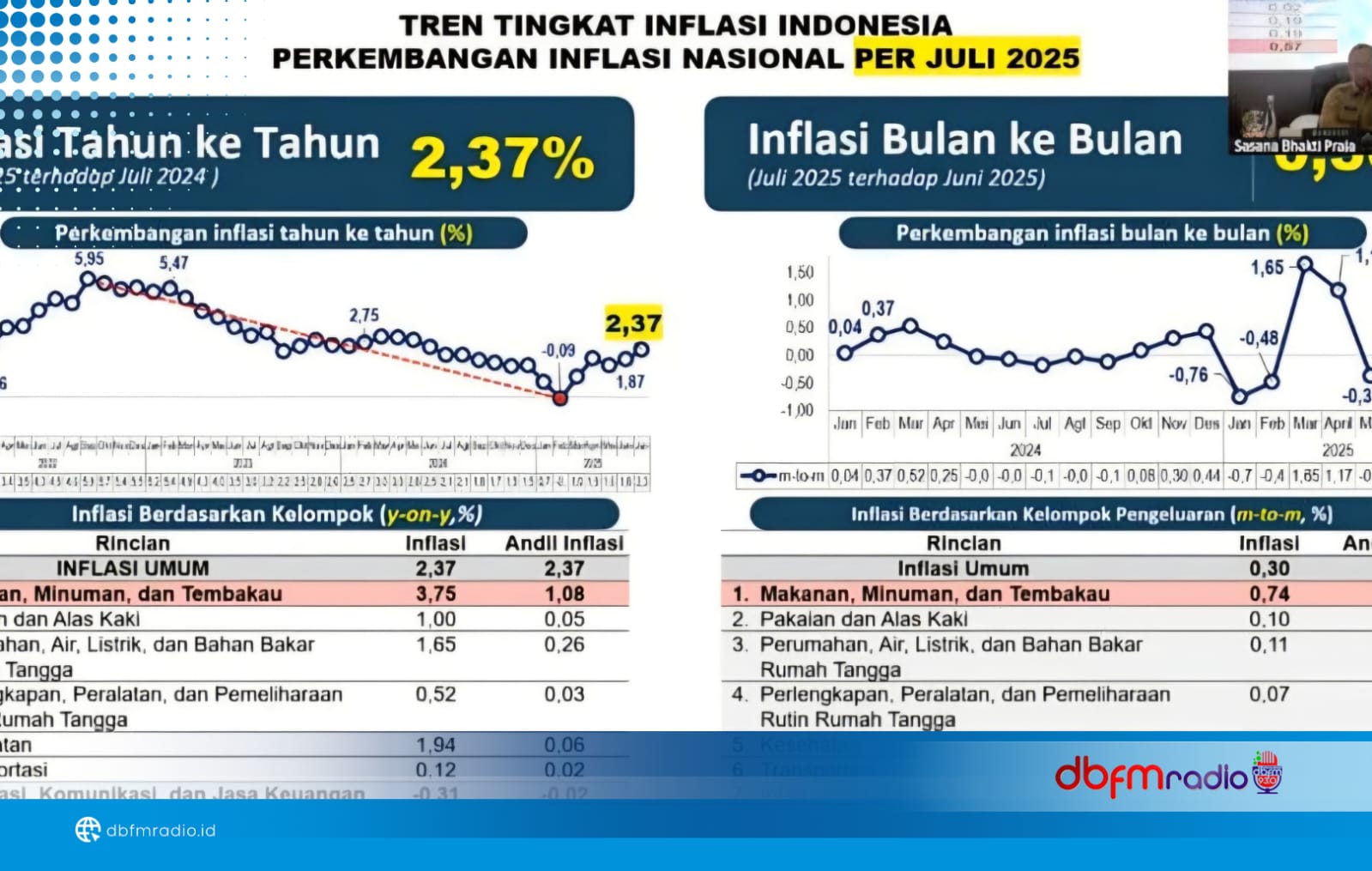 Pemkab Lampung Selatan Ikuti Rakor Pengendalian Inflasi Bersama Mendagri