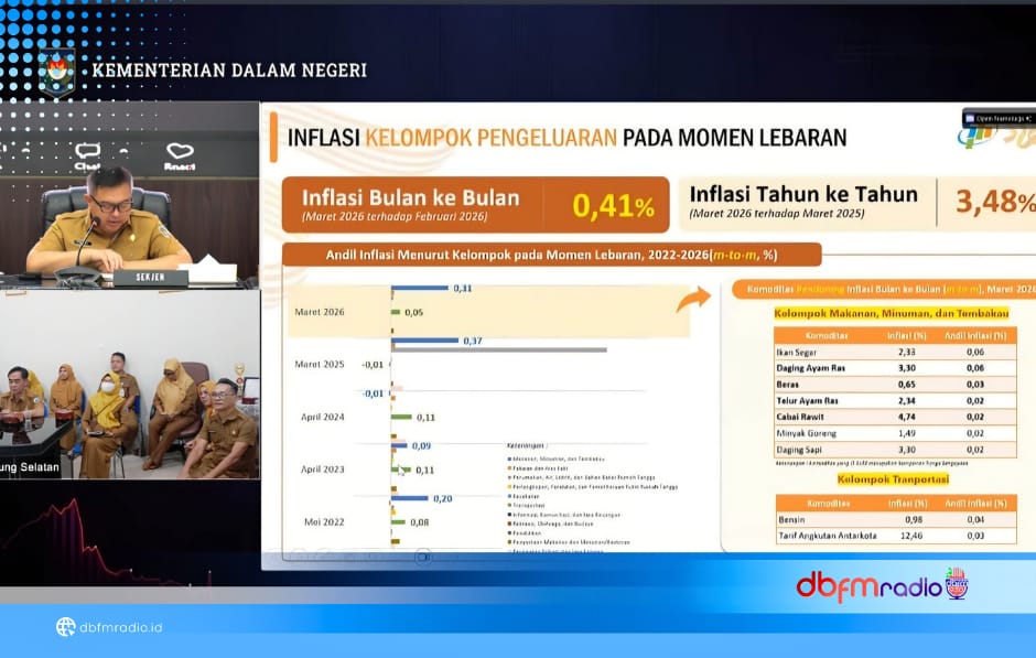 Pusat Soroti Inflasi Cabai dan Bawang, Daerah Diminta Perkuat Kemandirian Pangan