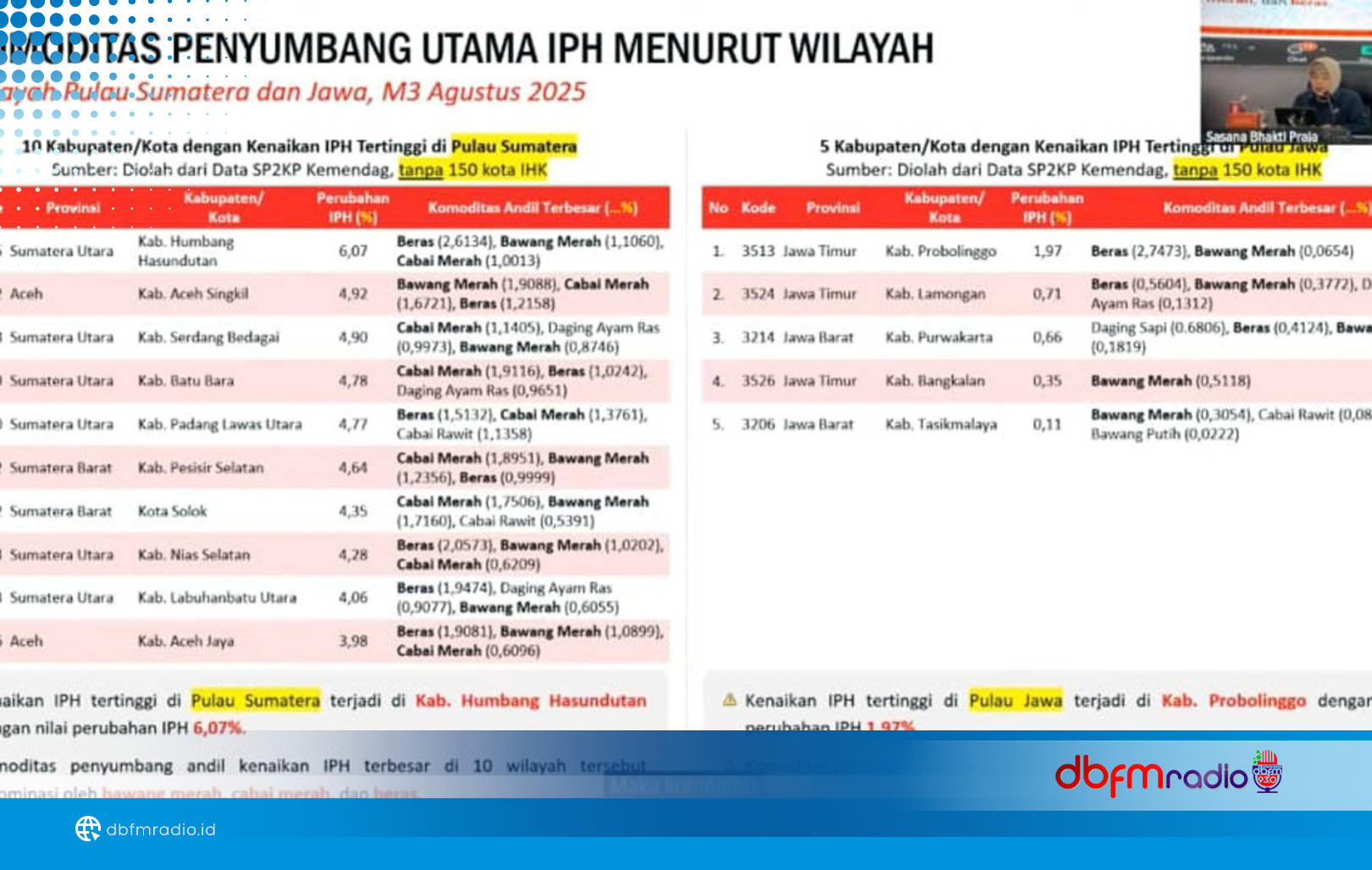Pemkab Lampung Selatan Ikuti Rakor Nasional Pengendalian Inflasi Daerah