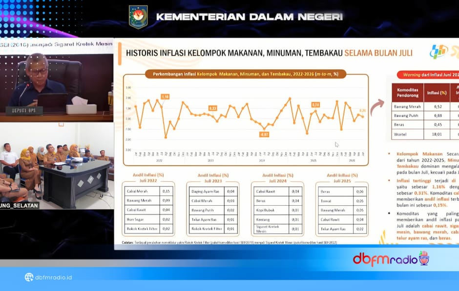 TPID Lampung Selatan Perkuat Sinergi Jaga Stabilitas Harga, Inflasi Tetap Terkendali