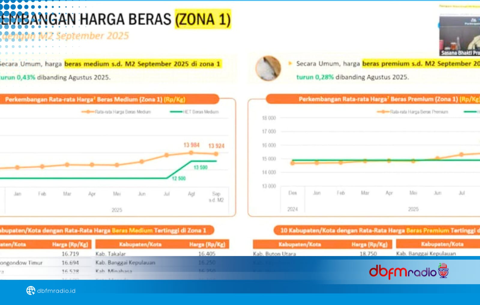 TPID Lampung Selatan Ikuti Rakornas Pengendalian Inflasi, Beras Masih Jadi Sorotan Utama
