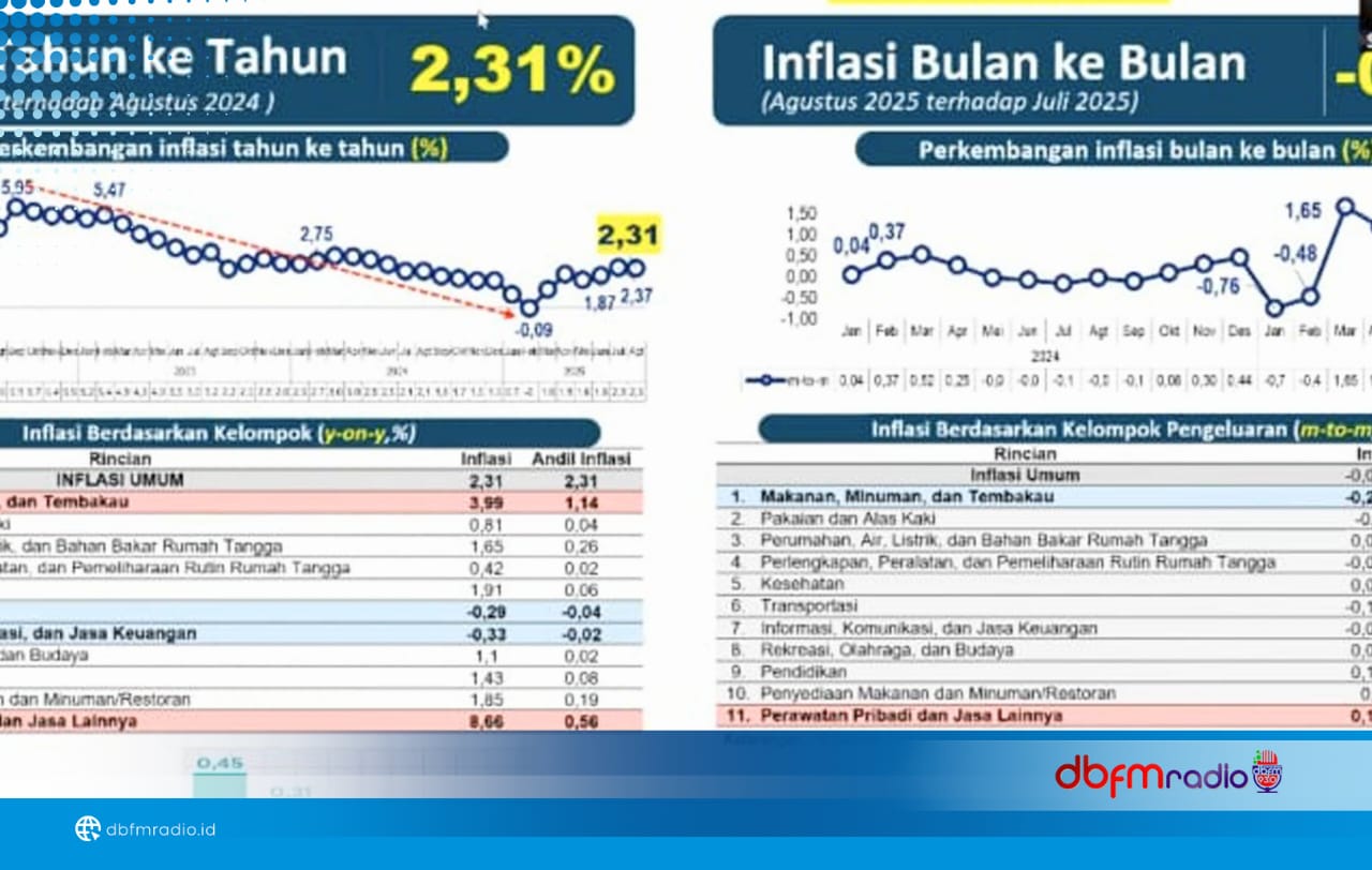 TPID Lampung Selatan Ikuti Rakor Pengendalian Inflasi Daerah Bersama Kemendagri