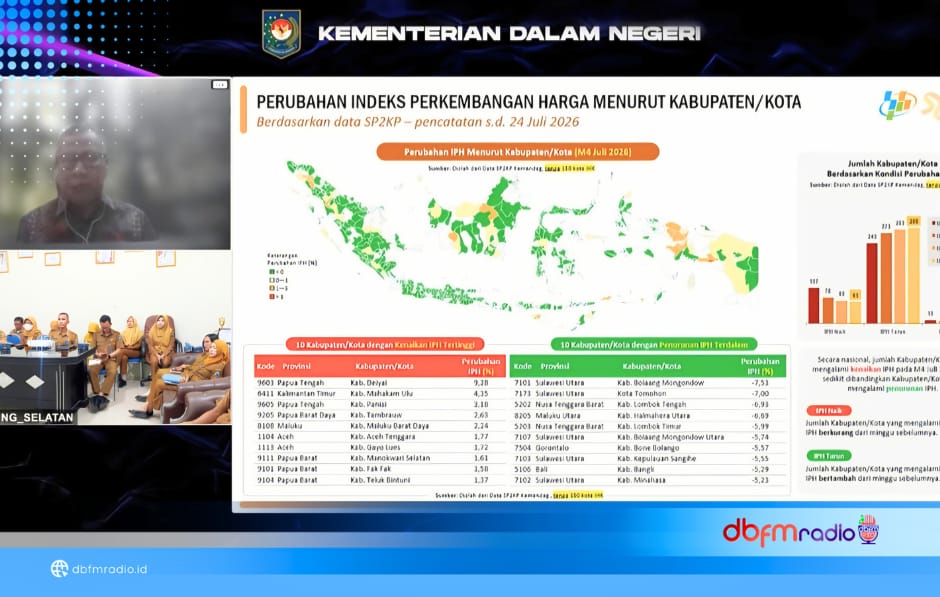Pemkab Lampung Selatan Perkuat Pengendalian Inflasi, Penetrasi Pasar Digencarkan Demi Jaga Daya Beli Masyarakat