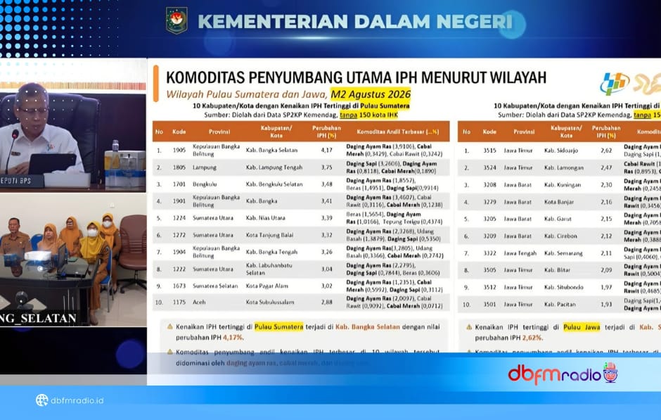 IPH Lampung Naik 1,15 Persen, Pemkab Lamsel Perkuat Pengendalian Harga Pangan