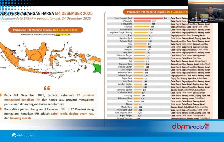 TPID Lampung Selatan Ikuti Rakor Pengendalian Inflasi Kemendagri Jelang Pergantian Tahun