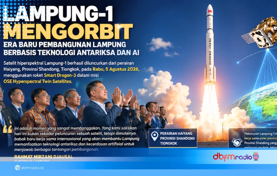 Dari Shandong ke Orbit, Lampung-1 Bawa Harapan Baru bagi Pertanian dan Pembangunan