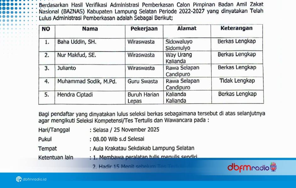 PENGUMUMAN HASIL SELEKSI ADMINISTRASI CALON PAW PIMPINAN BAZNAS PERIODE 2022-2027