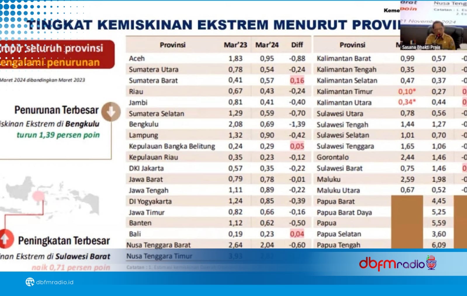 Mendagri Tito Karnavian: Inflasi Nasional Terkendali, Ekonomi Indonesia Semakin Stabil