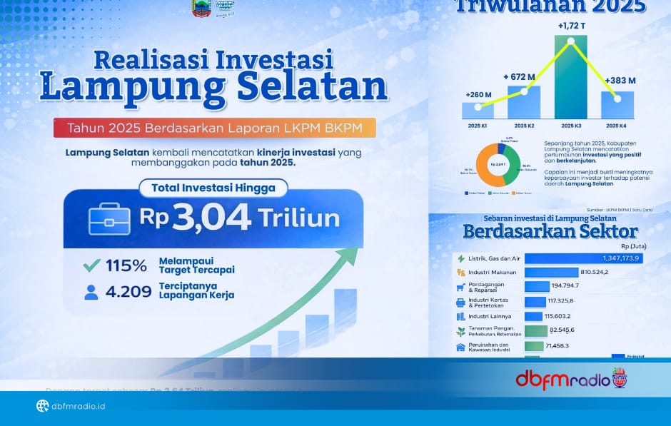 Realisasi Investasi Lampung Selatan 2025 Lampaui Target, Tembus Rp3,040 Triliun