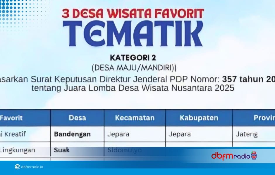 Desa Suak Raih Juara Favorit Lomba Desa Wisata Nusantara 2025 Kategori Desa Maju/Mandiri Tematik