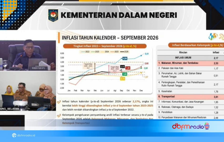 Harga Cabai Mengusik Stabilitas Pangan, TPID Lampung Selatan Perkuat Antisipasi