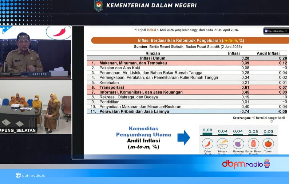 TPID Lampung Selatan Perkuat Pengendalian Inflasi, Jaga Stabilitas Harga dan Daya Beli Masyarakat