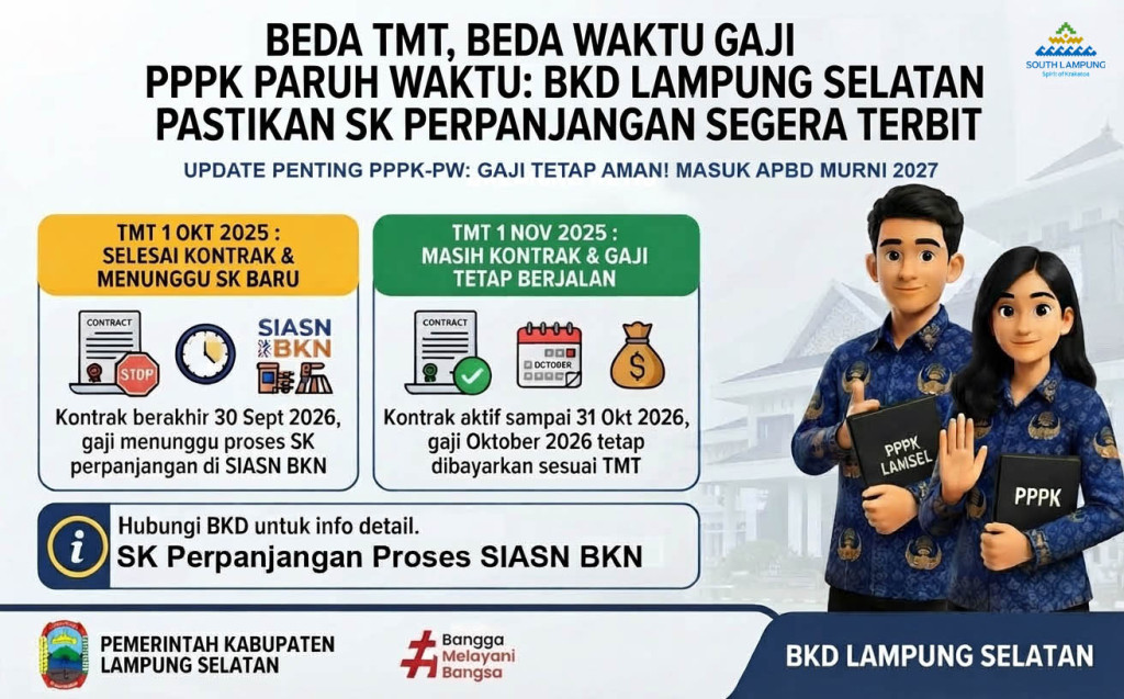 Kontrak Berakhir, Gaji Menanti: BKD Lampung Selatan Kebut Perpanjangan SK PPPK-PW