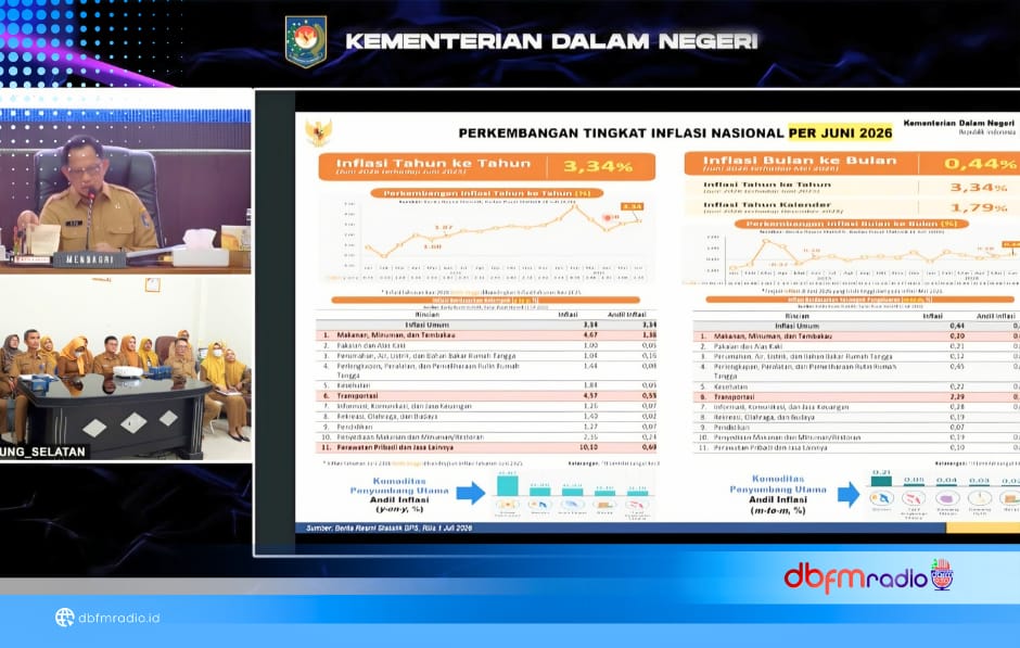 TPID Lampung Selatan Perkuat Strategi Kendalikan Inflasi, Jaga Daya Beli dan Stabilitas Ekonomi Daerah