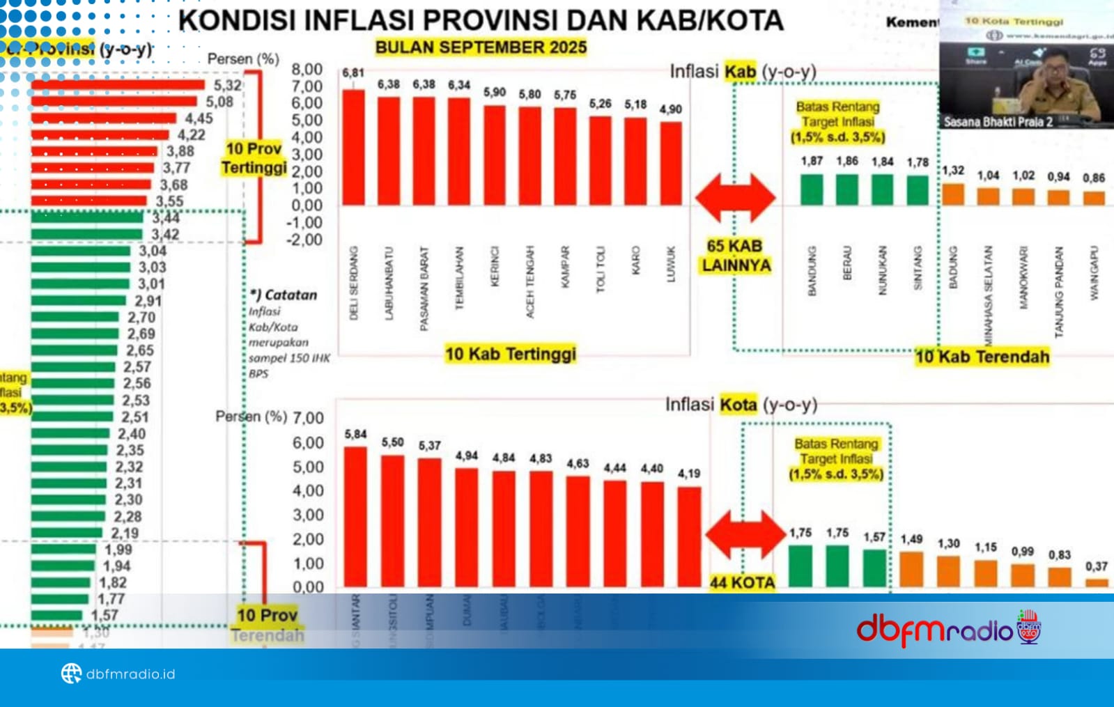 TPID Lampung Selatan Ikuti Rakor Nasional Pengendalian Inflasi 2025 Secara Virtual